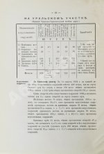 Уральская железная дорога