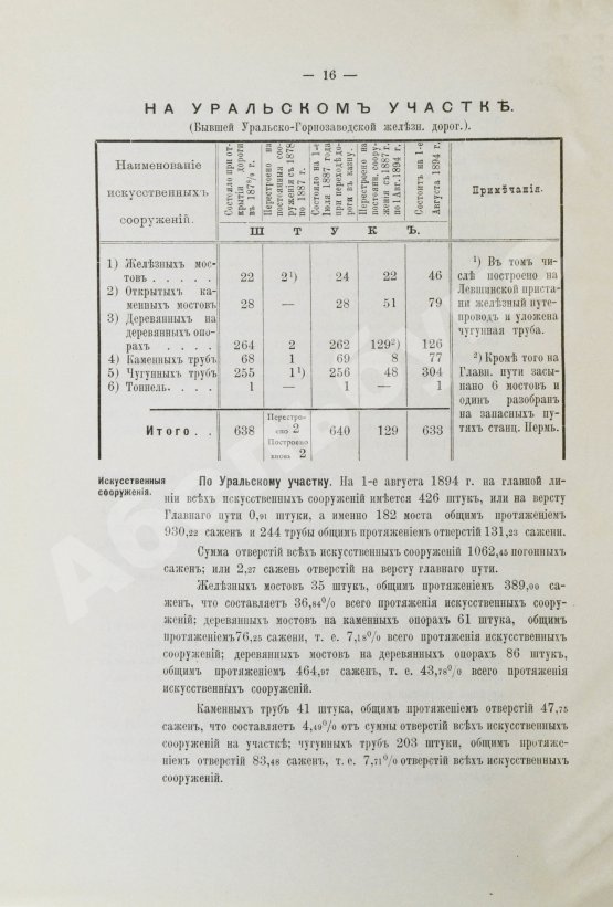 Антикварная книга Уральская железная дорога