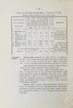 Уральская железная дорога