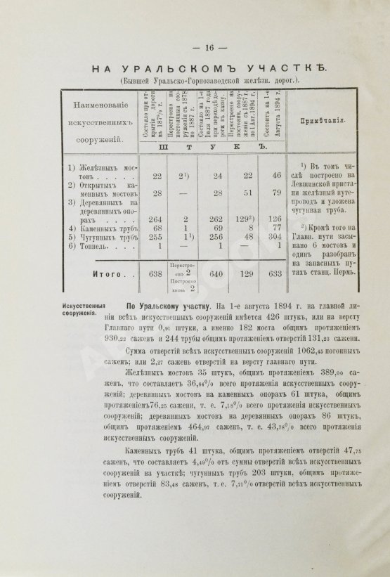 Антикварная книга Уральская железная дорога