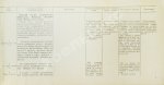 [автограф Петра Тодоровского Зое Фёдоровой; автографы Евгения Леонова, Аллы Ларионовой, Зиновия Гердта и других] Володин, А.М. Режиссёрский сценарий фильма Петра Тодоровского «Загадочный индус»