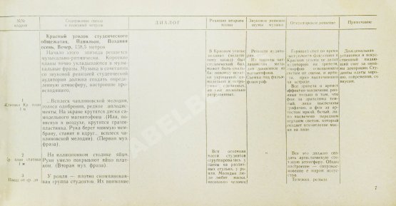 Антикварная книга [автограф Петра Тодоровского Зое Фёдоровой; автографы Евгения Леонова, Аллы Ларионовой, Зиновия Гердта и других] Володин, А.М. Режиссёрский сценарий фильма Петра Тодоровского «Загадочный индус»