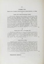 Загоскин, Н.П. Русские водные пути и судовое дело в до-Петровской России