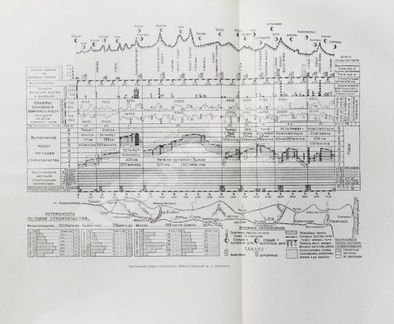 Антикварная книга Байкало-Амурская железнодорожная магистраль