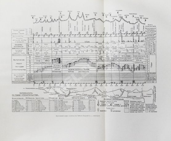 Антикварная книга Байкало-Амурская железнодорожная магистраль