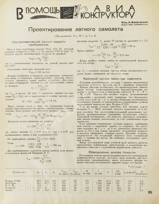 Самолёт. Годовой комплект за 1937 год Самолёт. Годовой комплект за 1937 год