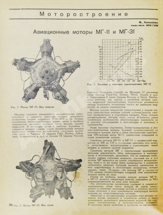 Самолёт. Годовой комплект за 1937 год
