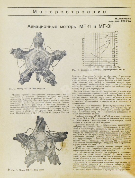 Самолёт. Годовой комплект за 1937 год Самолёт. Годовой комплект за 1937 год