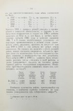 Ушаков, М.И. Нефтяная промышленность в России