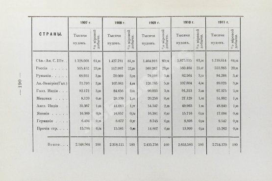 Антикварная книга Ушаков, М.И. Нефтяная промышленность в России