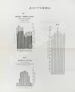 Ушаков, М.И. Нефтяная промышленность в России