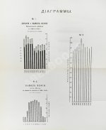 Ушаков, М.И. Нефтяная промышленность в России