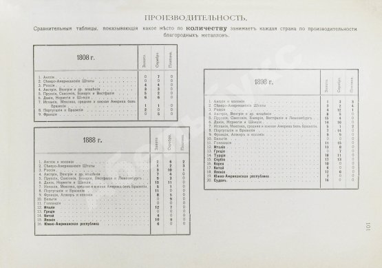 Антикварная книга Абамелек-Лазарев, С.С. Вопрос о недрах и развитие горной промышленности в ХIХ столетии