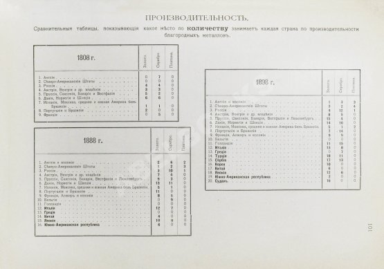Антикварная книга Абамелек-Лазарев, С.С. Вопрос о недрах и развитие горной промышленности в ХIХ столетии