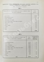 Абамелек-Лазарев, С.С. Вопрос о недрах и развитие горной промышленности в ХIХ столетии