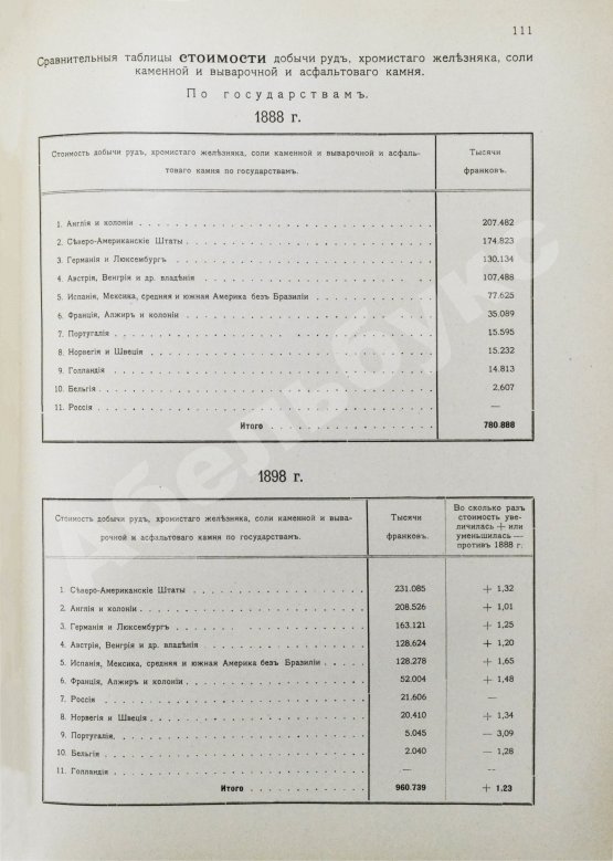 Антикварная книга Абамелек-Лазарев, С.С. Вопрос о недрах и развитие горной промышленности в ХIХ столетии