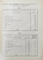 Абамелек-Лазарев, С.С. Вопрос о недрах и развитие горной промышленности в ХIХ столетии