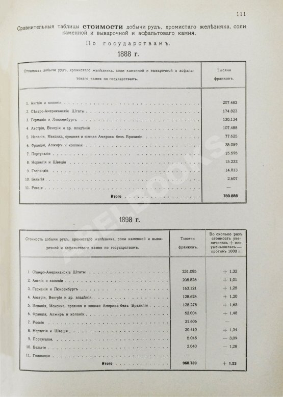 Антикварная книга Абамелек-Лазарев, С.С. Вопрос о недрах и развитие горной промышленности в ХIХ столетии