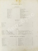 Автографы музыкальных деятелей. 1839-1889