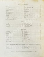 Автографы музыкальных деятелей. 1839-1889