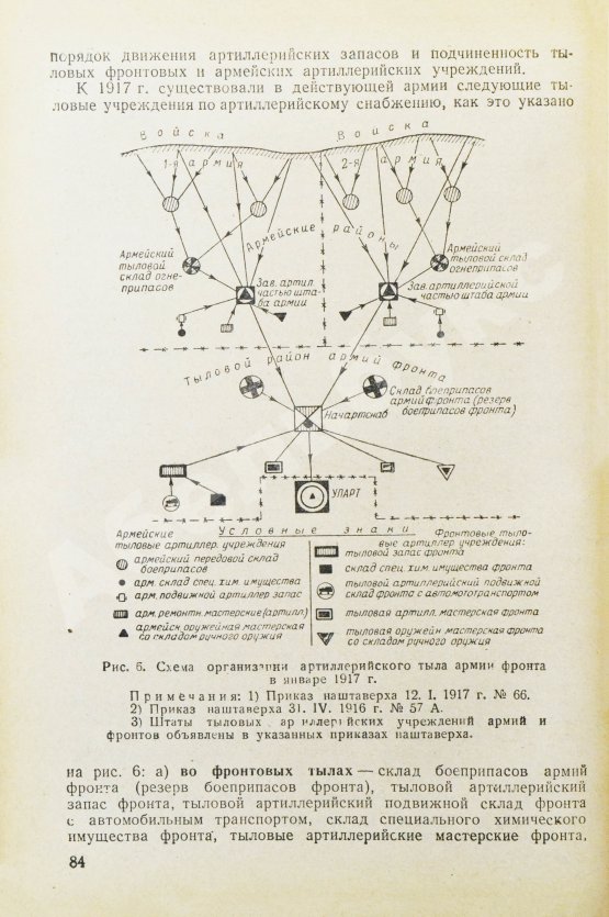 Антикварная книга Барсуков, Е.З. Артиллерия русской армии (1900-1917 гг.)