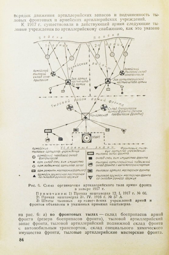 Антикварная книга Барсуков, Е.З. Артиллерия русской армии (1900-1917 гг.) Антикварная книга Барсуков, Е.З. Артиллерия русской армии (1900-1917 гг.)