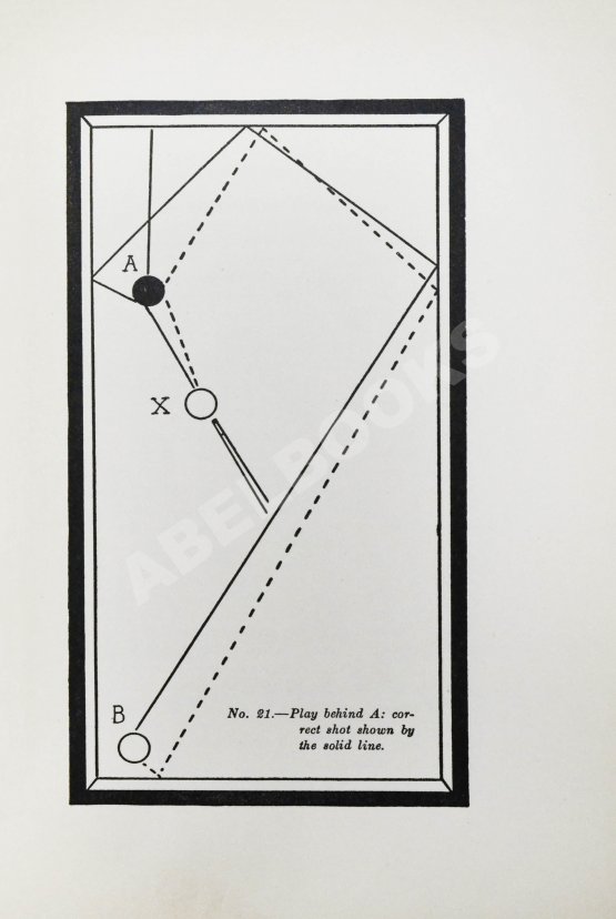 Первое/Прижизненное издание Hoppe, W. Thirty years of billiard. Первое издание