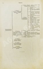 Миллер, У.Д. Руководство консервативного зубоврачевания