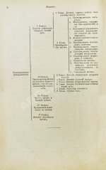 Миллер, У.Д. Руководство консервативного зубоврачевания
