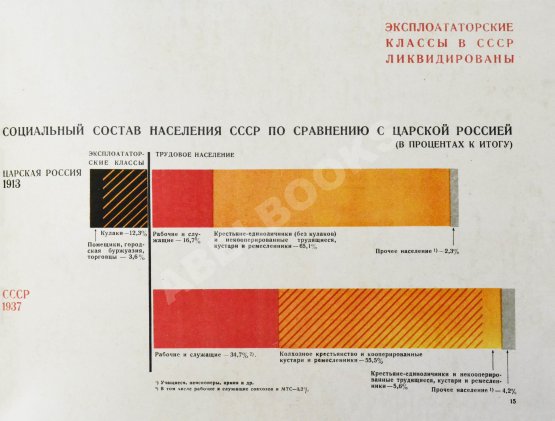 Антикварная книга СССР и капиталистические страны Антикварная книга СССР и капиталистические страны