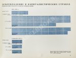 СССР и капиталистические страны