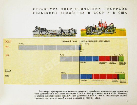 Антикварная книга СССР и капиталистические страны Антикварная книга СССР и капиталистические страны