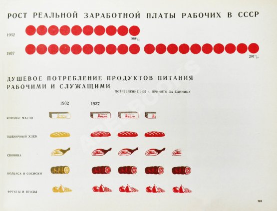Антикварная книга СССР и капиталистические страны Антикварная книга СССР и капиталистические страны