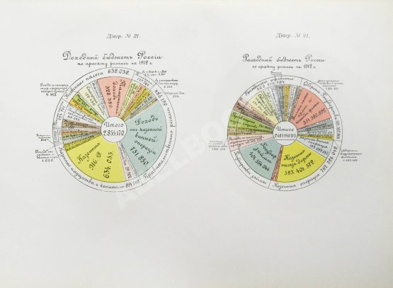 Антикварная книга Три века. Россия от смуты до нашего времени