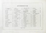 Галерея государственных, общественных и торгово-промышленных деятелей России