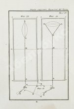 Эйлер, Л. Полное умозрение строения и вождения кораблей