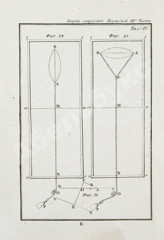 Антикварная книга Эйлер, Л. Полное умозрение строения и вождения кораблей