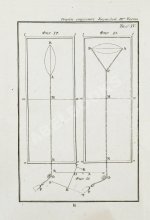 Эйлер, Л. Полное умозрение строения и вождения кораблей