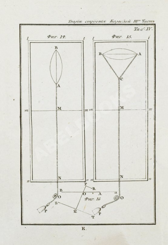 Антикварная книга Эйлер, Л. Полное умозрение строения и вождения кораблей