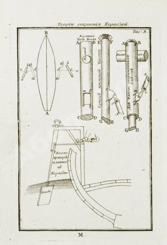 Антикварная книга Эйлер, Л. Полное умозрение строения и вождения кораблей