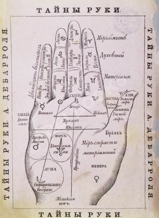 Антикварная книга Дебарроль, А. Тайны руки. Искусство узнавать жизнь, характер и будущность каждого посредством простого исследования руки Антикварная книга Дебарроль, А. Тайны руки. Искусство узнавать жизнь, характер и будущность каждого посредством простого исследования руки