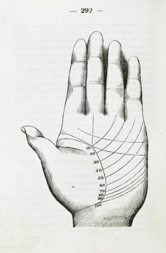 Антикварная книга Дебарроль, А. Тайны руки. Искусство узнавать жизнь, характер и будущность каждого посредством простого исследования руки Антикварная книга Дебарроль, А. Тайны руки. Искусство узнавать жизнь, характер и будущность каждого посредством простого исследования руки