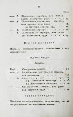 Щеглов, Н.П. Минералогия по системе Г. Гаю
