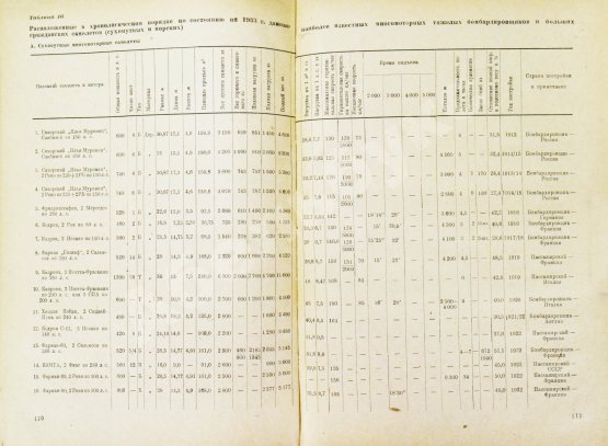 Антикварная книга Крейсон, П.М. Самолеты за 20 лет. Оценка их типов, основных характеристик и параметров. 1913-1933