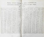 Мордвинов Н.С. Рассуждение о пользах, могущих последовать от учреждения частных по губерниям банков