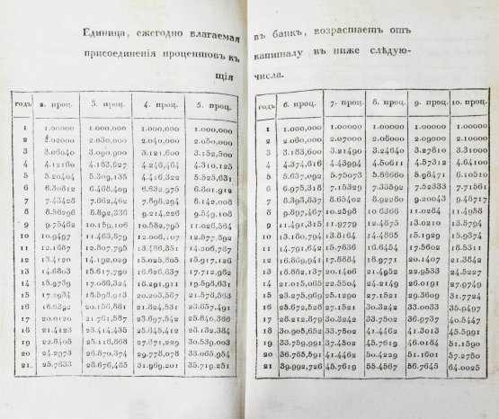 Антикварная книга Мордвинов Н.С. Рассуждение о пользах, могущих последовать от учреждения частных по губерниям банков