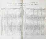 Мордвинов Н.С. Рассуждение о пользах, могущих последовать от учреждения частных по губерниям банков