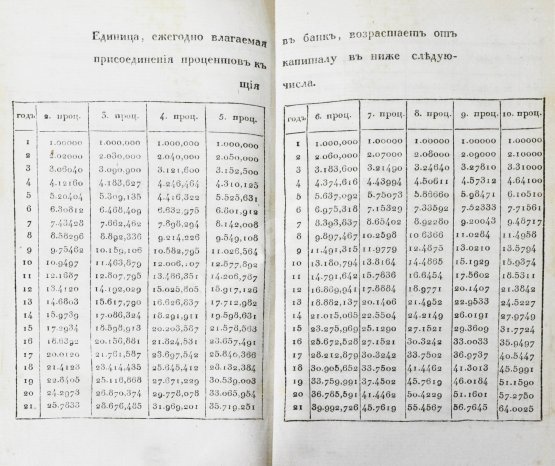 Антикварная книга Мордвинов Н.С. Рассуждение о пользах, могущих последовать от учреждения частных по губерниям банков