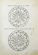 Новый полный оракул и чародей, предсказывающий будущее по предложенным вопросам