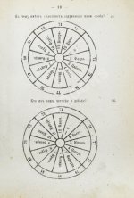 Новый полный оракул и чародей, предсказывающий будущее по предложенным вопросам